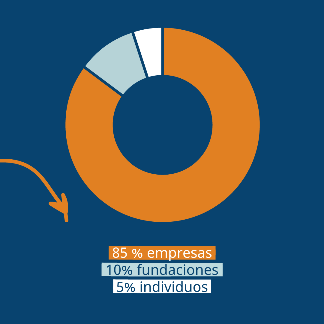 ASHOKA_RRSS_feed_19_abr_2